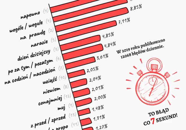 Jak się pisze spod? Odkryj najczęstsze błędy w pisowni Jak się pisze spod? Odkryj najczęstsze błędy w pisowni