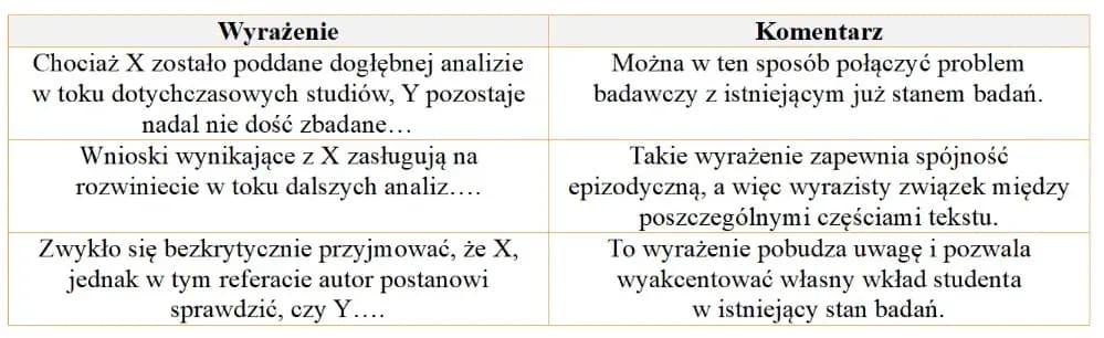 Jak napisać esej: proste kroki, które ułatwią Ci zadanie Jak napisać esej: proste kroki, które ułatwią Ci zadanie
