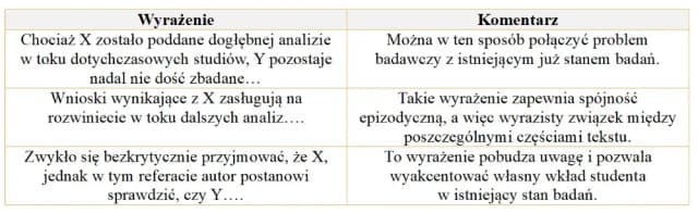 Jak napisać esej: proste kroki, które ułatwią Ci zadanie Jak napisać esej: proste kroki, które ułatwią Ci zadanie