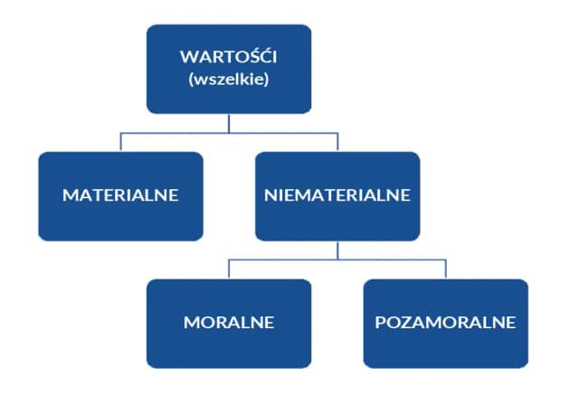 Rozprawka czy warto być dobrym – korzyści i trudności dobroci Rozprawka czy warto być dobrym – korzyści i trudności dobroci