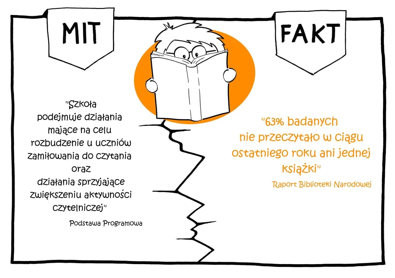 Czy warto czytać lektury szkolne? Argumenty, które zaskoczą każdego Czy warto czytać lektury szkolne? Argumenty, które zaskoczą każdego