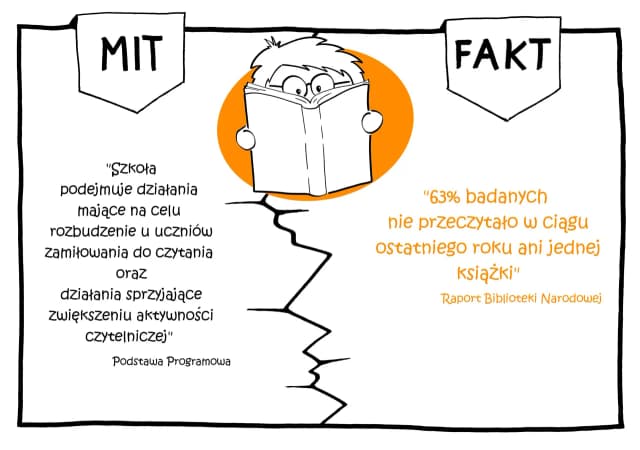 Czy warto czytać lektury szkolne? Argumenty, które zaskoczą każdego Czy warto czytać lektury szkolne? Argumenty, które zaskoczą każdego
